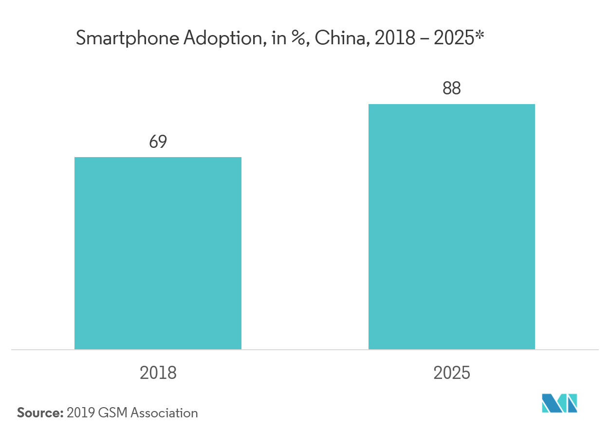 China Cloud Gaming Technology Market Latest Trends